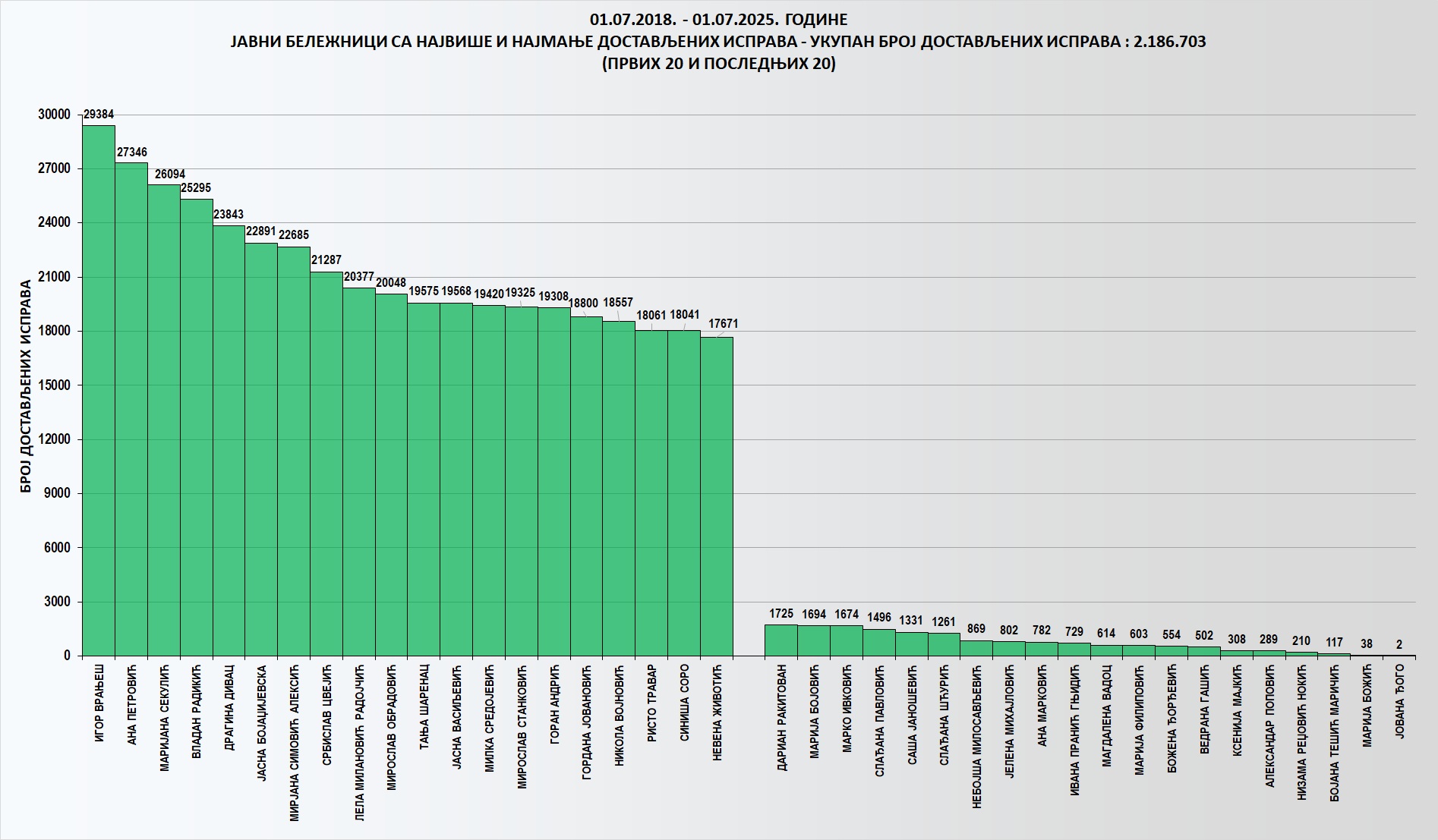 /content/images/stranice/statistika/2025/07/Grafik 1.jpg
